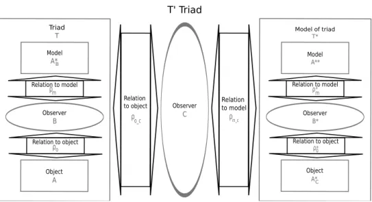 Figure 2: The general framework T 0 .