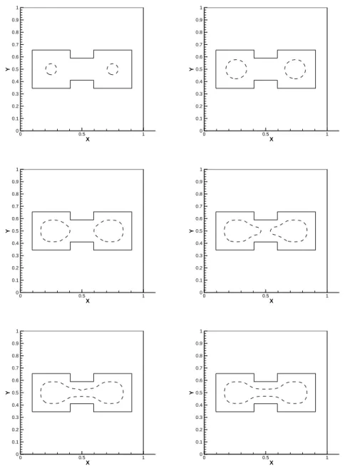 Figure 4: Position of ∂A k (dashed line) for k = 0, 5, 10, 15, 20, 500, (left to right, top to bottom).