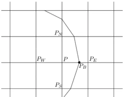 Figure 1: Position of ∂A in the finite difference grid Note that the distances P P B and P B P E satisfy