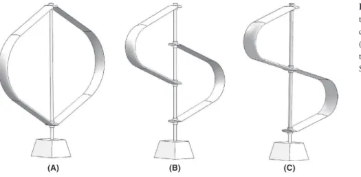 FIGURE 1  Vertical axis wind  turbine (VAWT) configurations: (A)  conventional VAWT (troposkien shape),  (B) novel 50% STS‐VAWT (50% shifted  troposkien shape‐VAWT), (C) novel 100% 