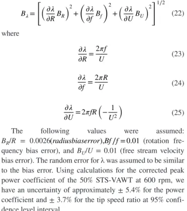 Figure 7 shows the uncorrected power coefficient experimen- experimen-tal results as function of the tip speed ratio, λ, for the  conven-tional VAWT (solid black line), 50% STS‐VAWT (light gray  line), and 100% STS‐VAWT (gray line) at 600 rpm