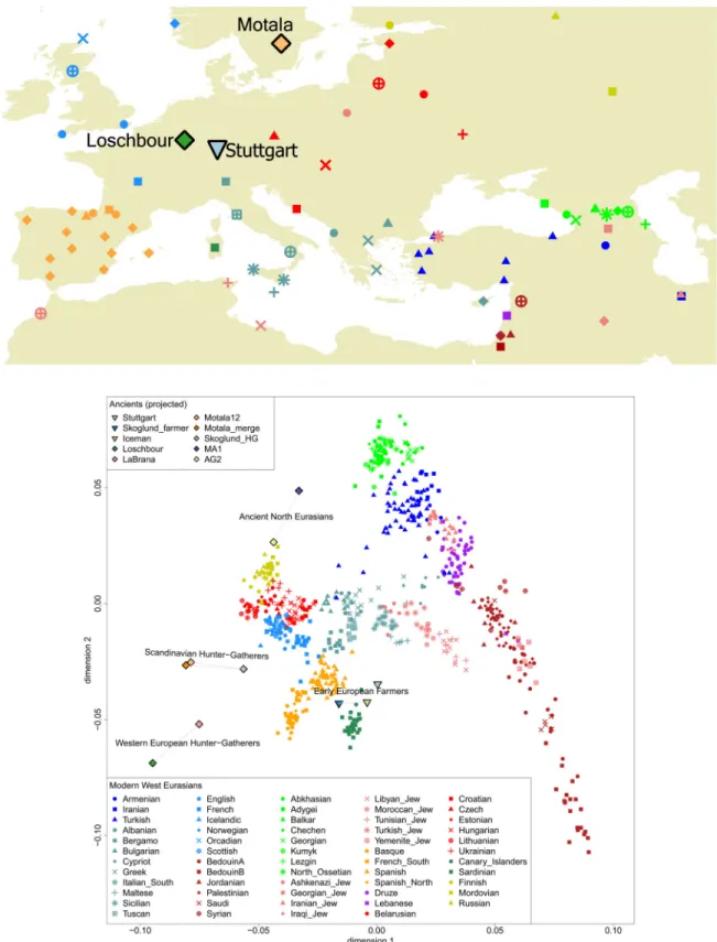 Figure 1. Map of West Eurasian populations and Principal Component Analysis