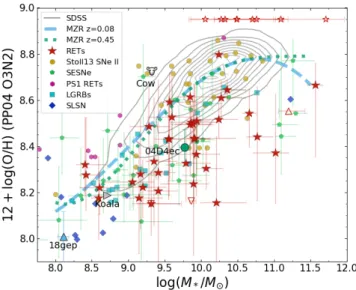 Figure 13. Observer-frame r-band magnitude distribution for the host galaxies of RETs in DES