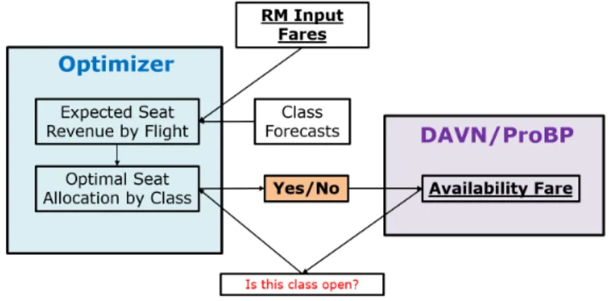 Figure 3.6: Generalized RM and Availability Process
