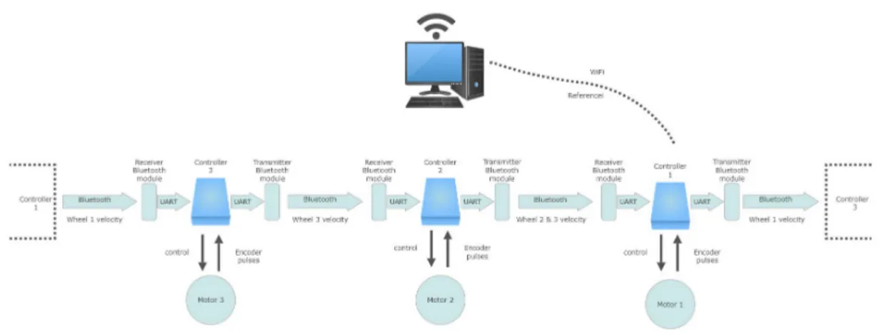 Figure 2. Experimental agent interconnection diagram.