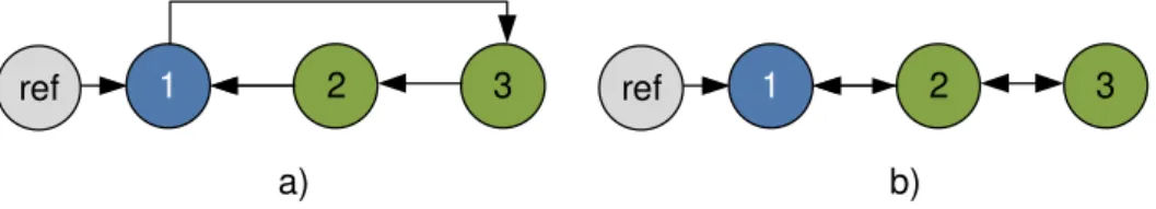 Figure 1. Information flow configuration: (a) cyclic topology; (b) chain topology. The gray circle represents the leader agent and white circles are followers.
