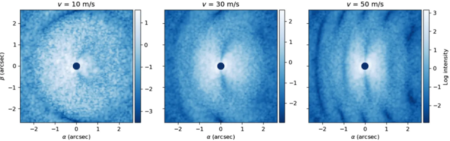 Fig. 4 For a single layer of atmospheric turbulence at z ¼ 10 km, the scintillation halo at low wind veloc- veloc-ities is highly apparent and still noticeable at rapid velocveloc-ities