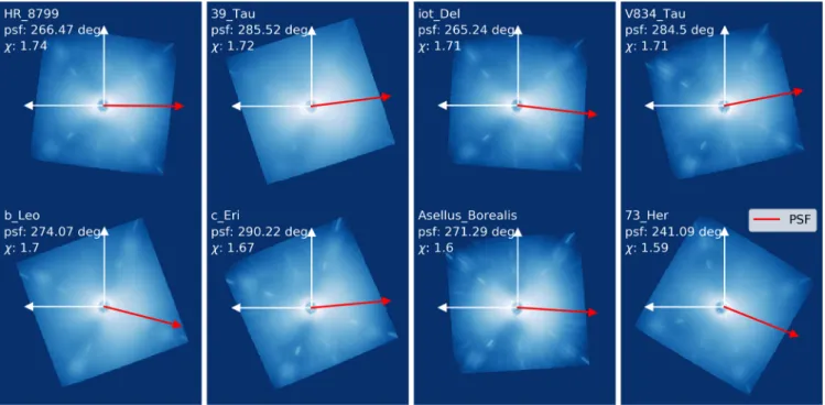 Fig. 6 A selection of images taken with the Gemini Planet Imager, ordered by decreasing asymmetry metric χ 