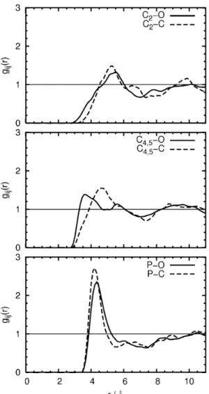 Fig. 6 Site–site solute–solvent radial distribution functions of carbon dioxide in [bmim][PF 6 ] at 300 K and 1 bar