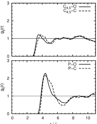 Fig.  7 Site–site  solute–solvent  radial  distribution  functions  of  the  carbon  dioxide  model  without  electrostatic charges in [bmim][PF 6 ] at 300 K and 1 bar.