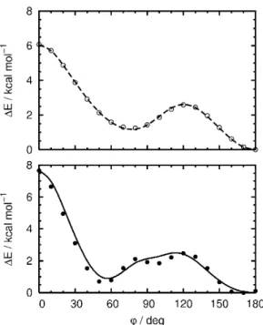 Fig. 2 Torsion energy profiles associated with rotation around C–C bonds in a linear hydrocarbon (upper plot) and perfluorocarbon (lower plot), obtained from ab initio quantum chemical calculations (symbols) and reproduced by molecular simulation (lines)