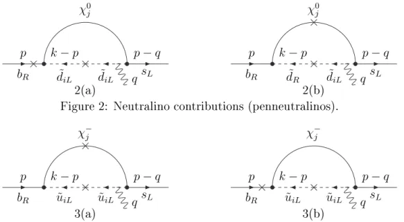 Figure 2: Neutralino ontributions (penneutralinos).