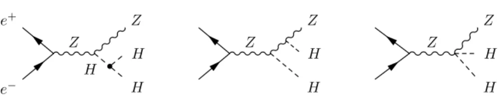 Figure 1: Feynman diagrams involved in the e + e − → hhZ cross-section via the double Higgs-strahlung.