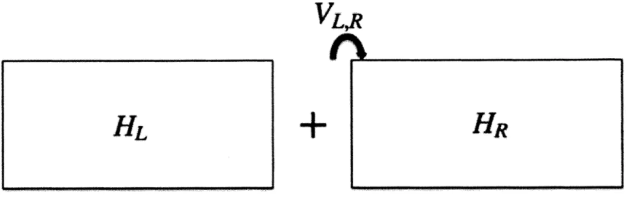 Figure  4-3:  A  decomposition  of  an  N  layer  system  into  left  and  right  subsystems.