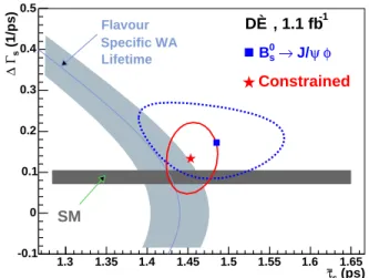 FIG. 1: The error ellipse (∆ ln(L) = 0.5) in the plane ∆Γ s