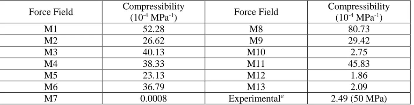 Table S1. The isothermal compressibility of liquid DMSO computed using 1D-RISM-KH theory with  various force fileld parameters 