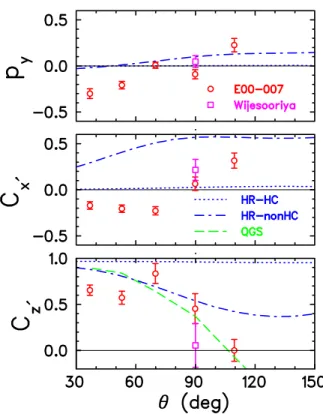 TABLE III: Center-of-mass frame proton recoil polarization components, with statistical and systematical uncertainties.