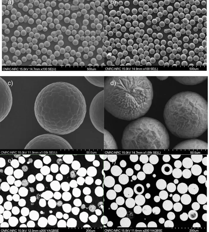 Figure 7: Microstructure of CpAl (left) and A357 (right) powders at low magnification (a, b), high  magnification (c, d) and polished cross sections (e, f).