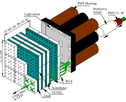 Figure 5: ECAL cell.