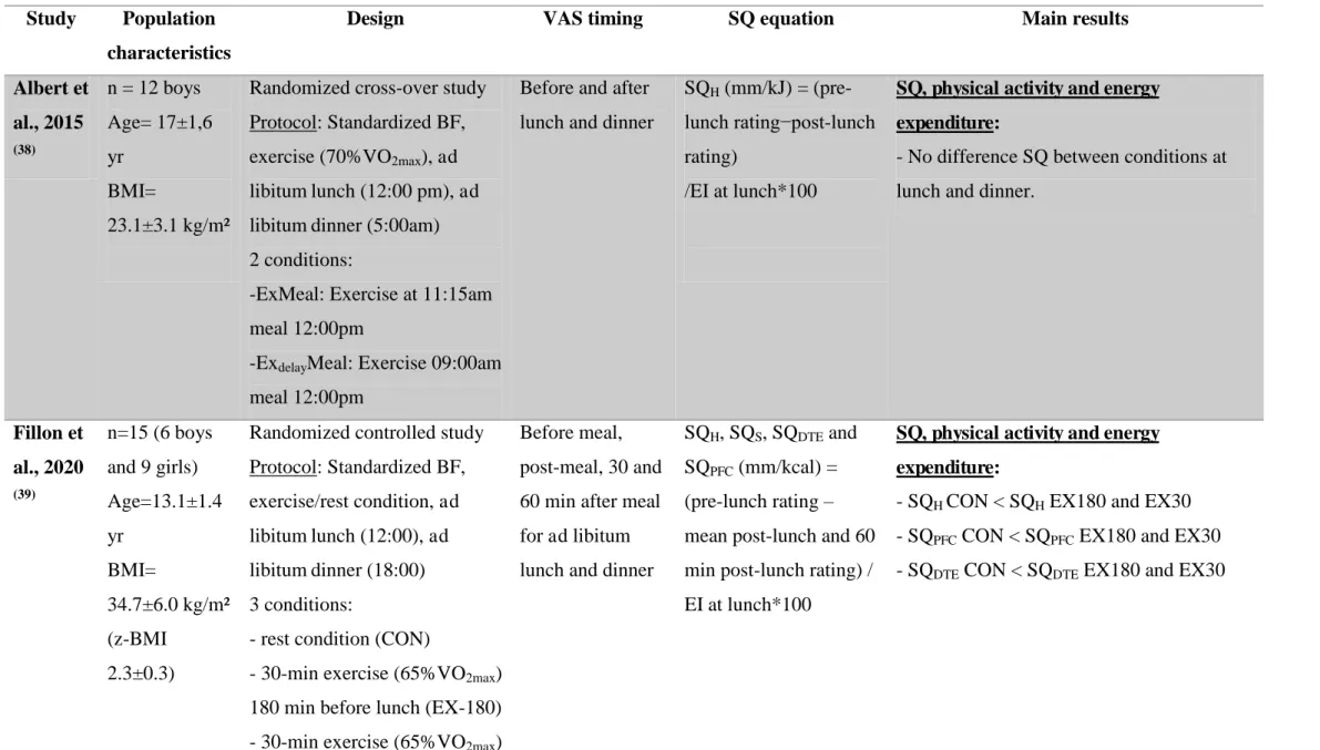 Table 4: Data detailed for children and adolescents acute studies  Study  Population 