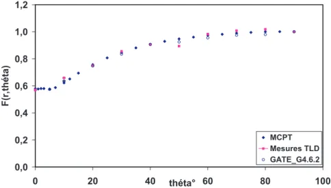 TABLEAU II 