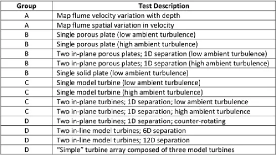 Table 1: Full testing program of the experimental study.