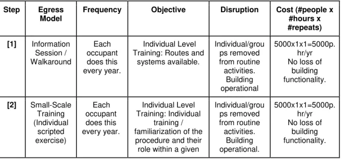 Table 3: Training and assessment program using multiple models. 