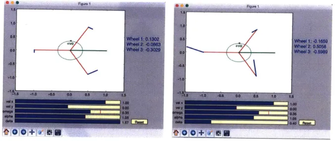 Figure  2-4:  Three-wheeled  vehicle  simulation.