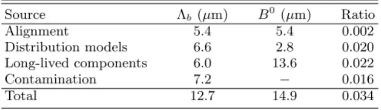 TABLE I: Summary of systematic uncertainties in the mea- mea-surement of cτ for Λ b and B 0 and their ratio