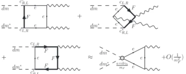 FIG. 1: First order contribution to the pair annihilation into two photons for the F exchange.