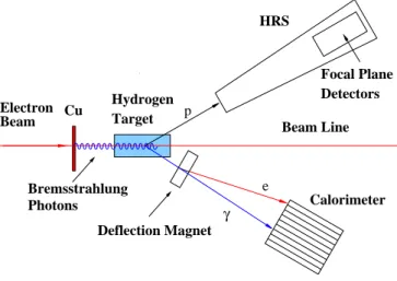 FIG. 1: Schematic layout of the present experiment.