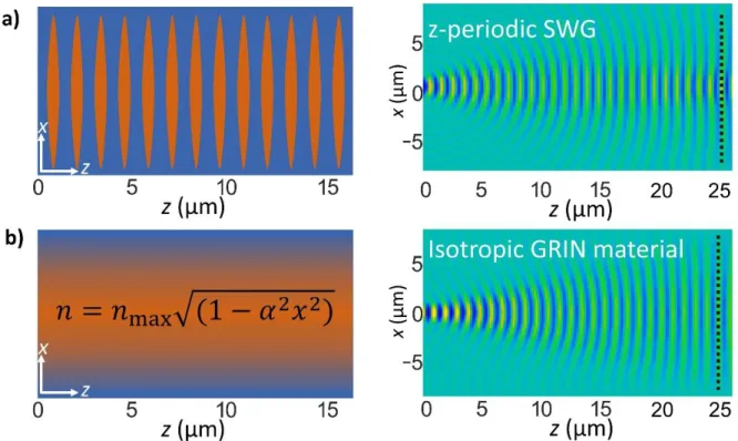 Figure  S1.    Schematic  of  the  structure  (left)  and  real  part  of  the  3D-FDTD  simulated  main  component of the electric field propagation for a TM polarized input field, ℛ