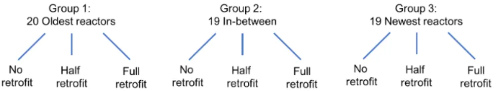Figure 3 illustrates how strategies were chosen. More information on these 27 strategies can be