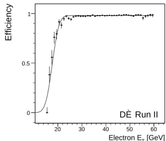 Figure 1 shows the measured probability that the elec- elec-tron passes the L3 condition and the parameterization used in the analysis for the last data-taking period