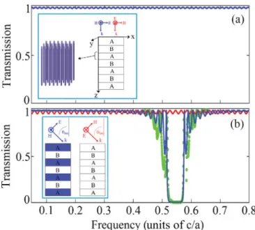 FIG. 3. (Color) The relative size of the TE gap as a function of θ inc