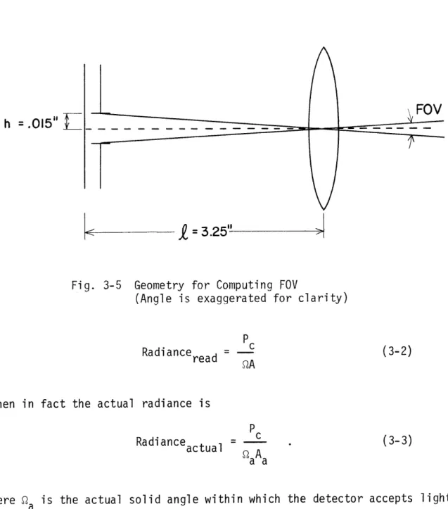 Fig.  3-5  Geometry  for  Computing  FOV