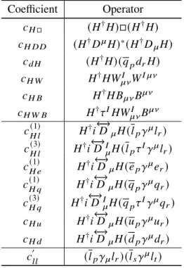 Table 7: Wilson coefficients and their corresponding dimension-6 operators in the Warsaw formulation considered in this analysis [112, 114]