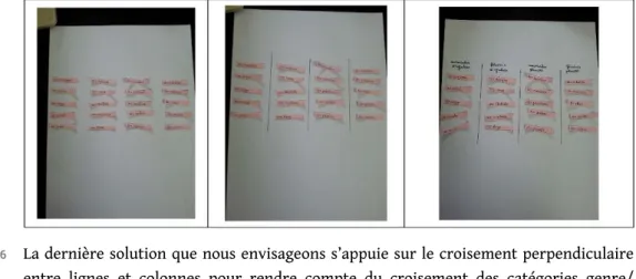 Figure 3 : des colonnes d'étiquettes