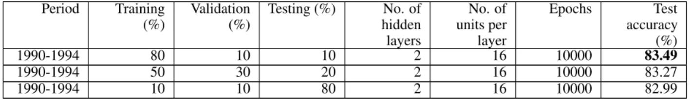 Table 11: Results of patent classification on the 1990-1994 dataset with different ratios of training data