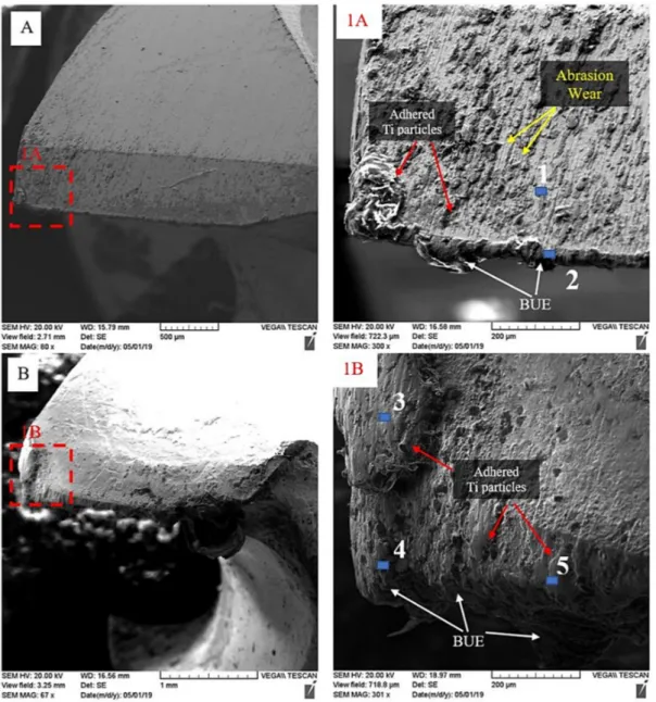 Figure 11. The SEM flank surface examination for (A) VAD at A m  = 0.25 mm and (B) conventional  drilling at N = 56.52 m/min and f = 0.025 mm/rev
