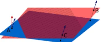 Figure 2. Representation of a (hatched) region grown on a red flat surface from the seed A associated with the inaccurate blue