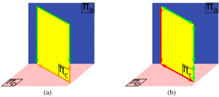Figure 7. Theoretical lines (white) for connectivity test. The colored lines compose the primitive outline detected.