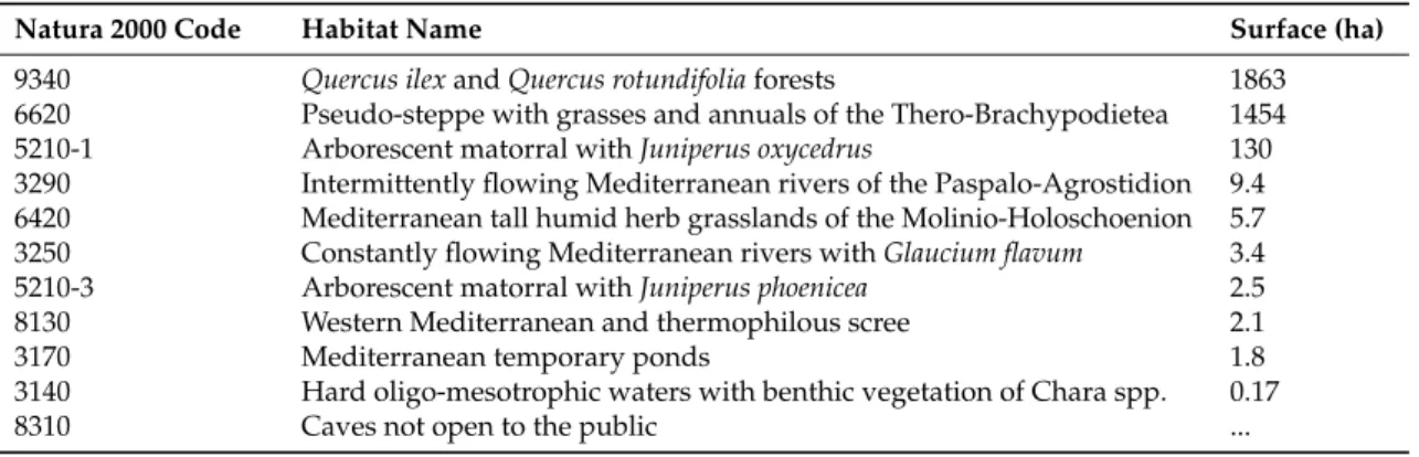 Table 2. List of the habitats of community interest that are present in Montagne de la Moure et Causse d’Aumelas site [47].