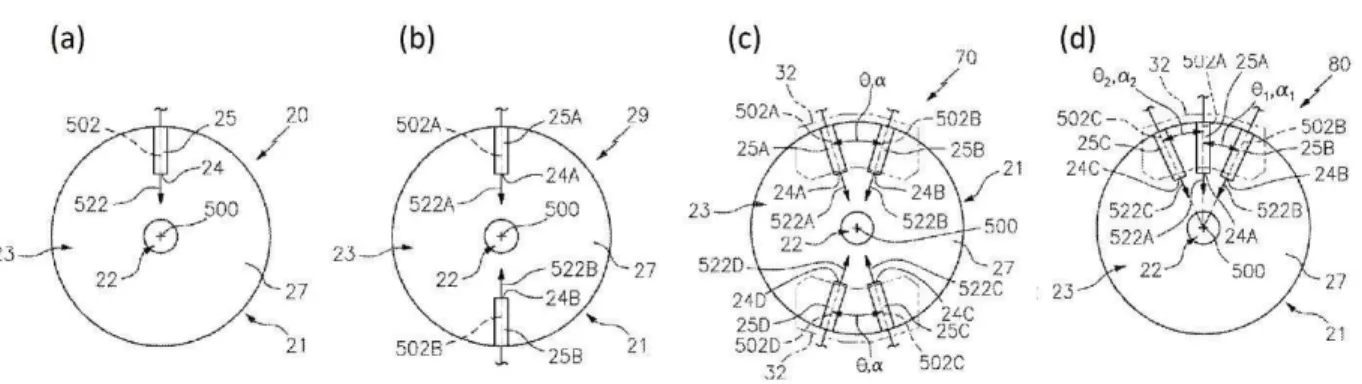 Figure  13-  Schematic  end  view  of  the  outlets:  (a)  and  (b)  are  of  a  first  and  second  prior  art  suspension plasma spray guns, (c) and (d) are two of the modified suspension plasma spray guns  using low angle and opposing injection axis [17