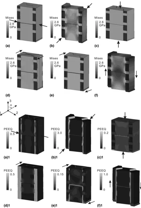 FIG. 8. Simulation contours of equivalent stress (von Mises) for RVE (A) representing ganoine, Fig