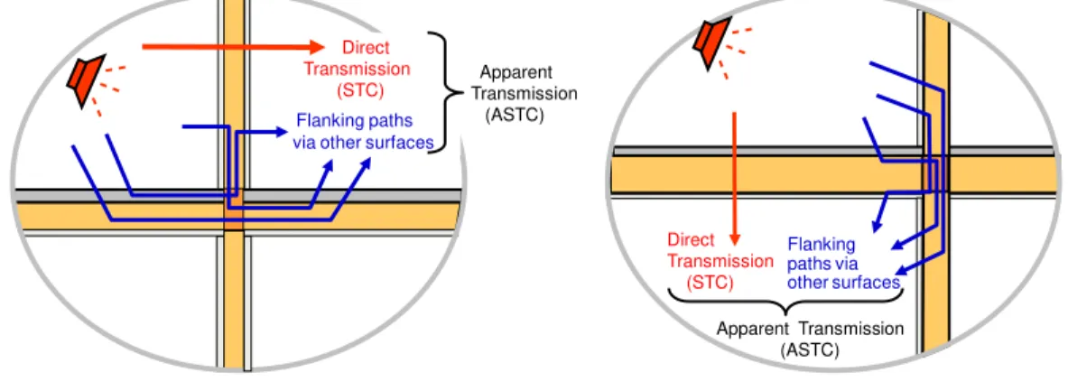 Figure 1:  Comparison between STC and ASTC 