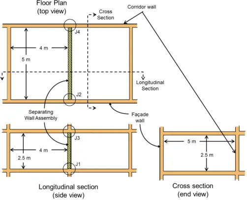 Figure 2:  Standard Scenario from the NRC Research Report RR-331  for “horizontal  room pair” case where the rooms are side -by  side with a  separating wall  assembly between the rooms