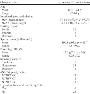 Table 1. Demographics of participants for the pooled human sperm WGBS (WGBS-Pool) library.