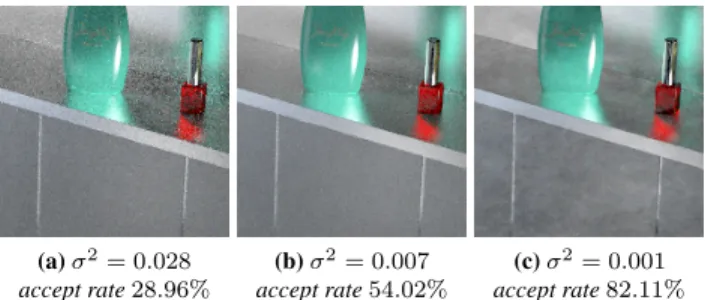 Figure 5: We show the effect of the prior Gaussian parameter σ 2 using an inset from the BATHROOM scene (Figure 8)