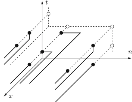 Fig. 7. The black dots represent the space-time positions where we want to study the height functions